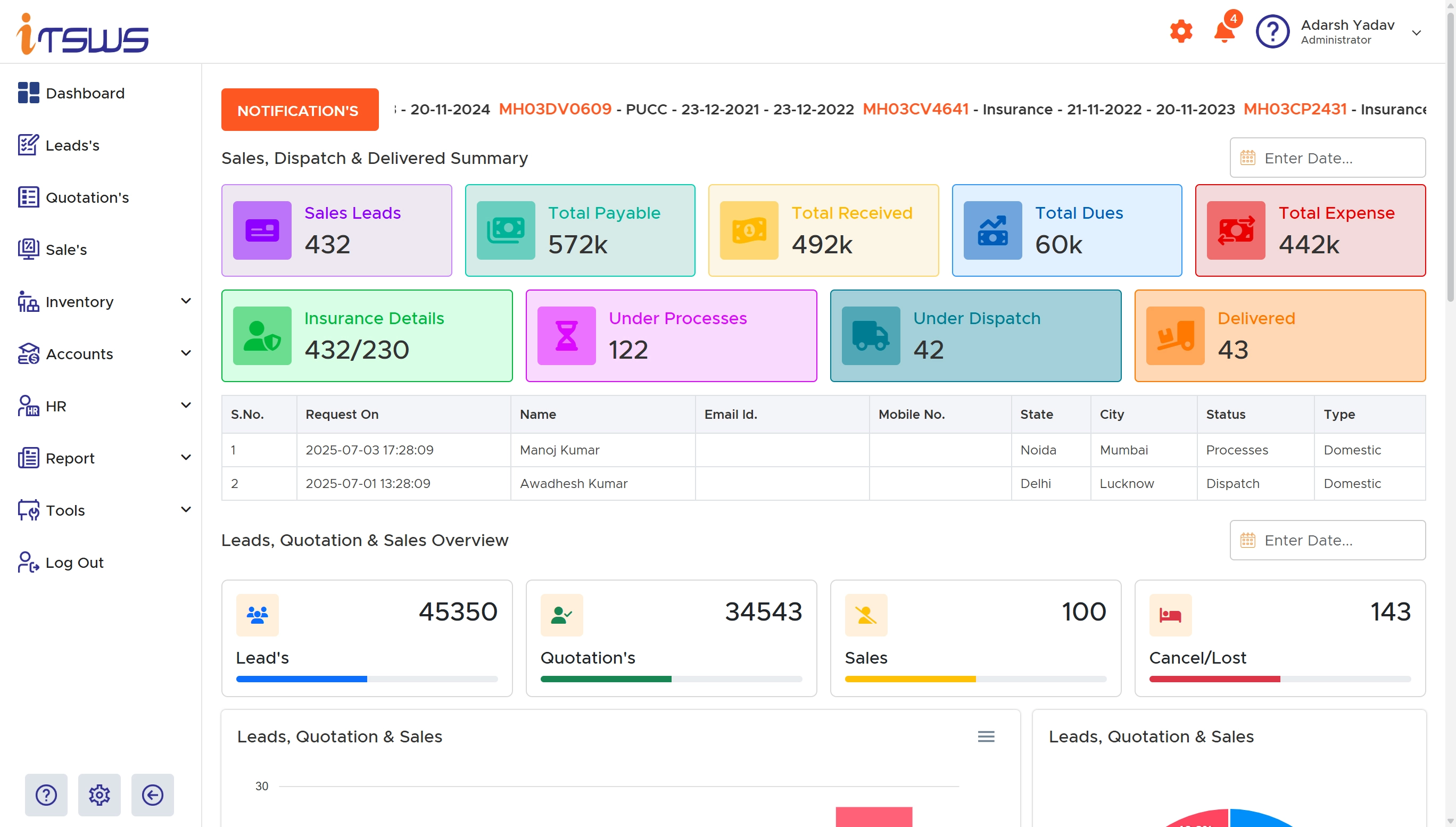 ITSWS Bility Dashboard Management System