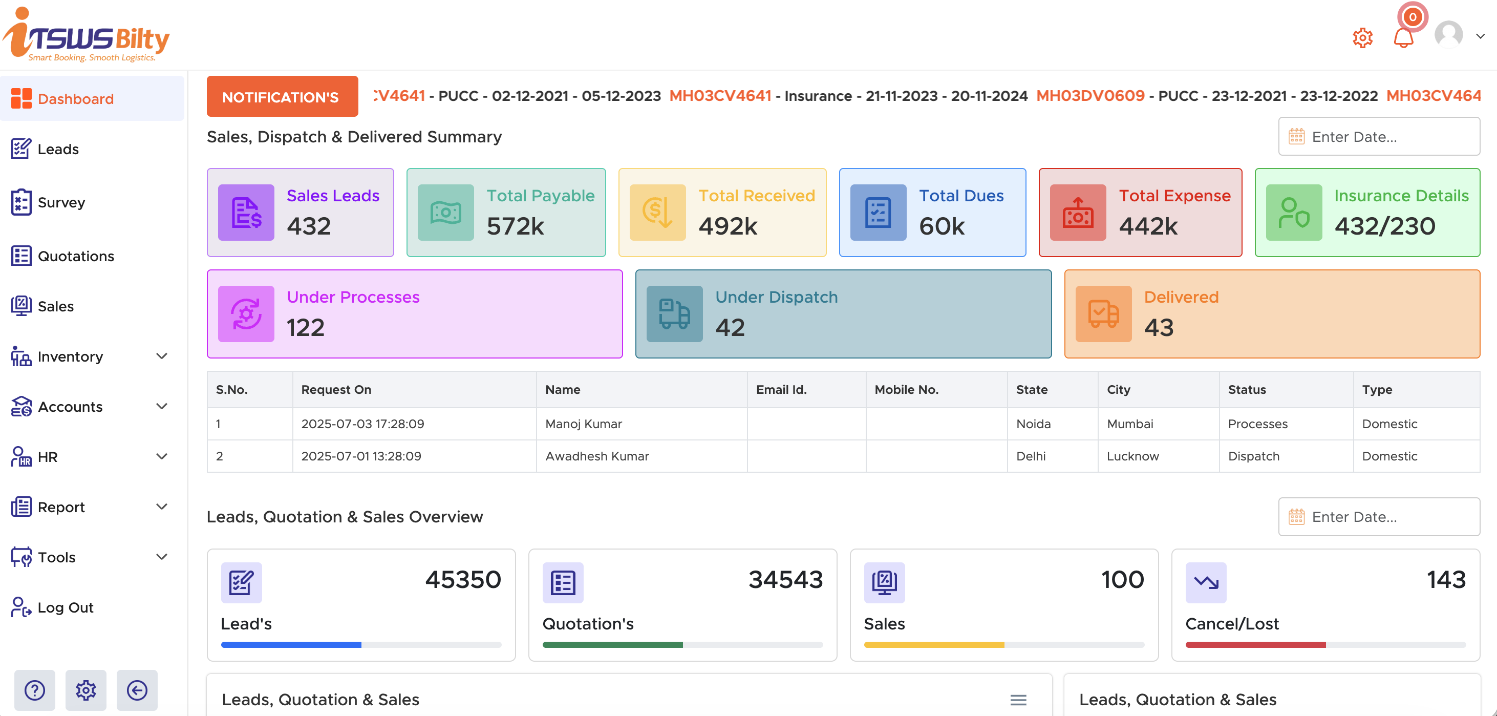 ITSWS Bilty Dashboard Management System
